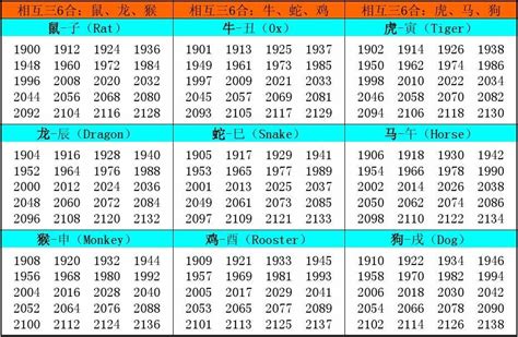 1970是什么生肖|十二生肖年份对照表 十二生肖属相年份